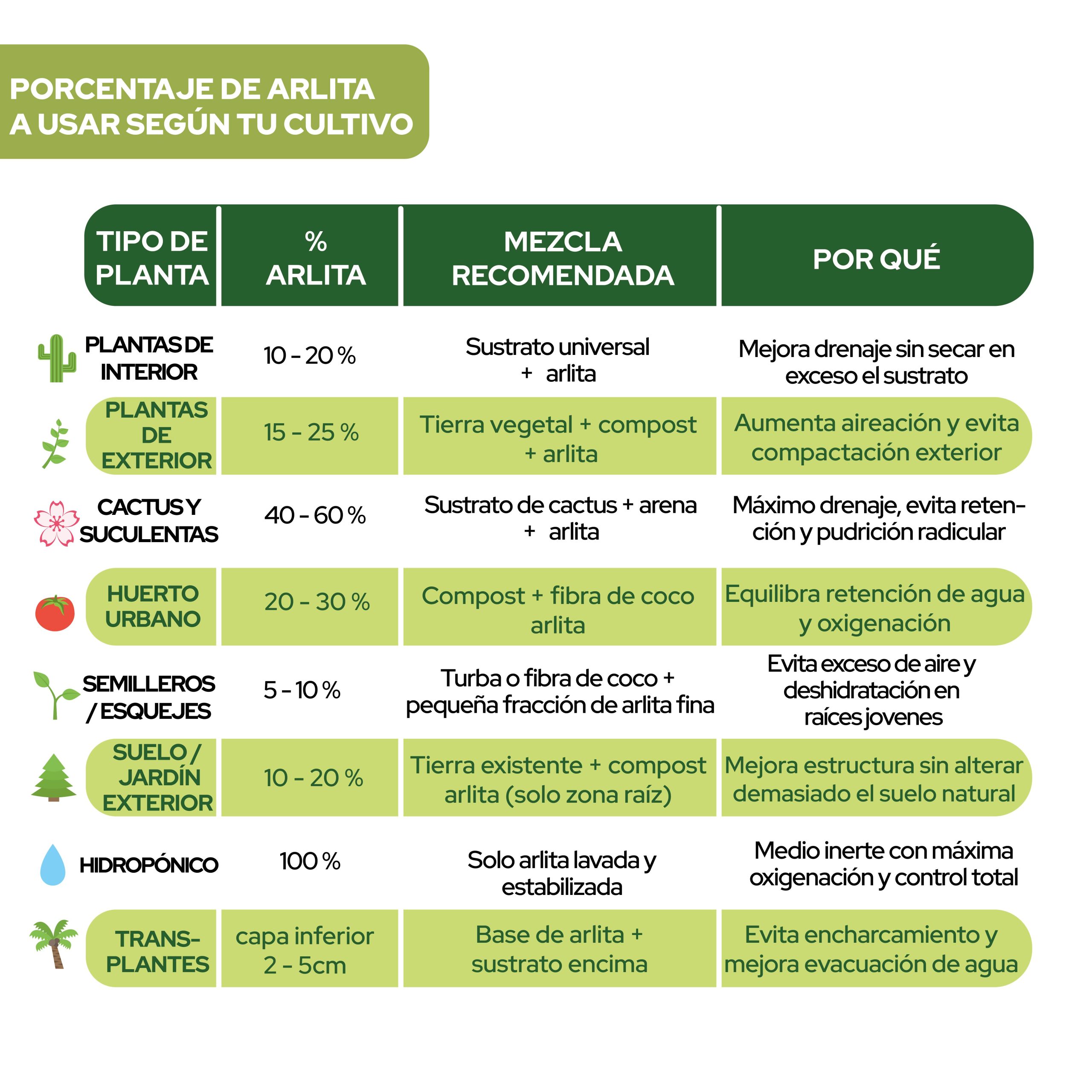 Arlita 10L sustrato bolas de arcilla expandida para cultivo · foto 7