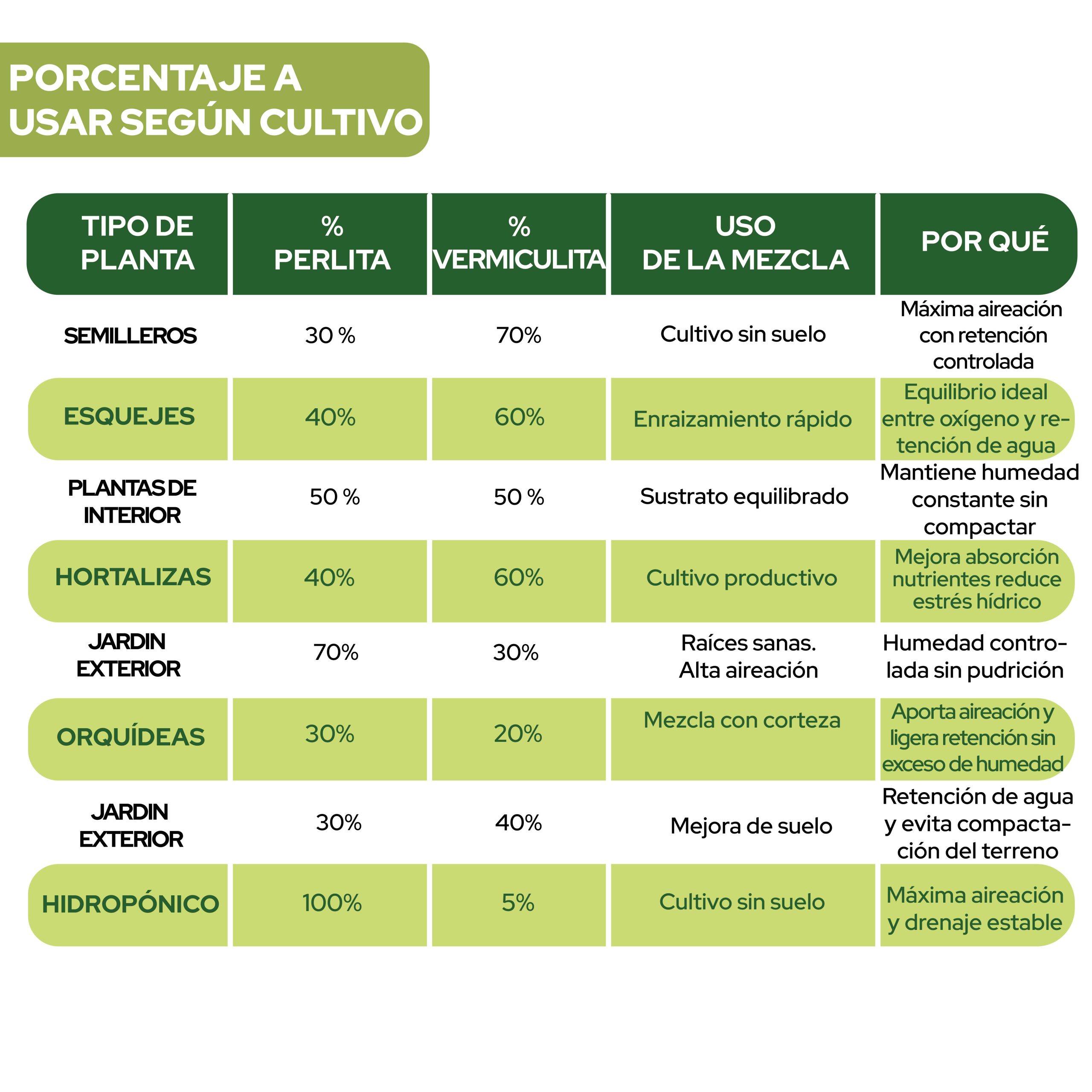 Pack de Perlita y Vermiculita 10L para cultivo de plantas · foto 9