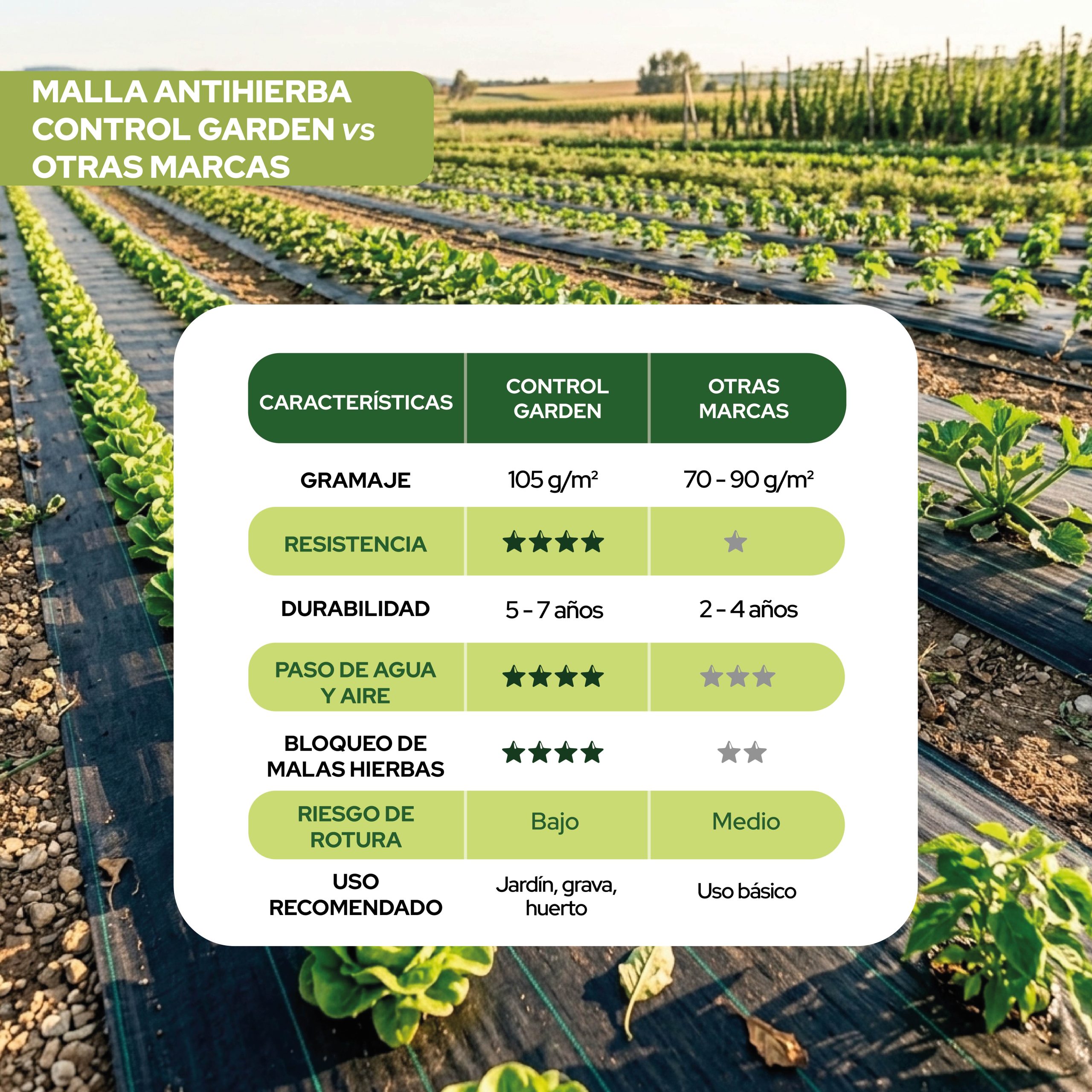 Malla Antihierbas Control Garden de 1 x 50 m para cultivos y jardinería · foto 3
